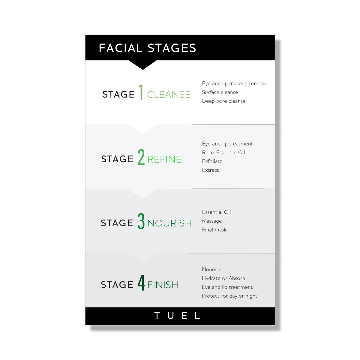 Facial Stages Poster